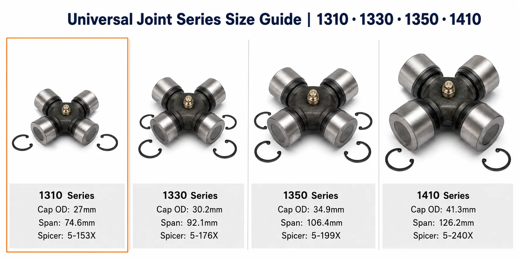 Universal joint size chart — 1310 to 1410 series comparison with 1310 highlighted